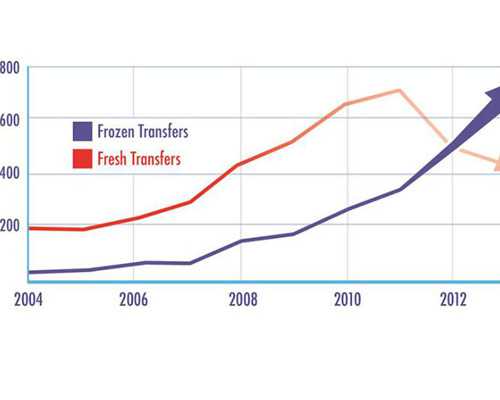 武汉代生孩子价格,武汉一代试管一般都是男孩吗,武汉检查费用