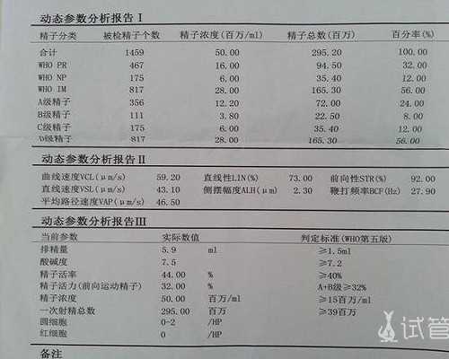 精子畸形100做三代试管~供卵包男孩价格