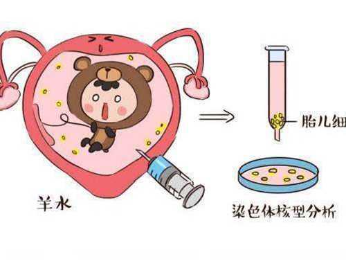 产后子宫内膜增厚如何处理？产后子宫内膜厚怎么回事？